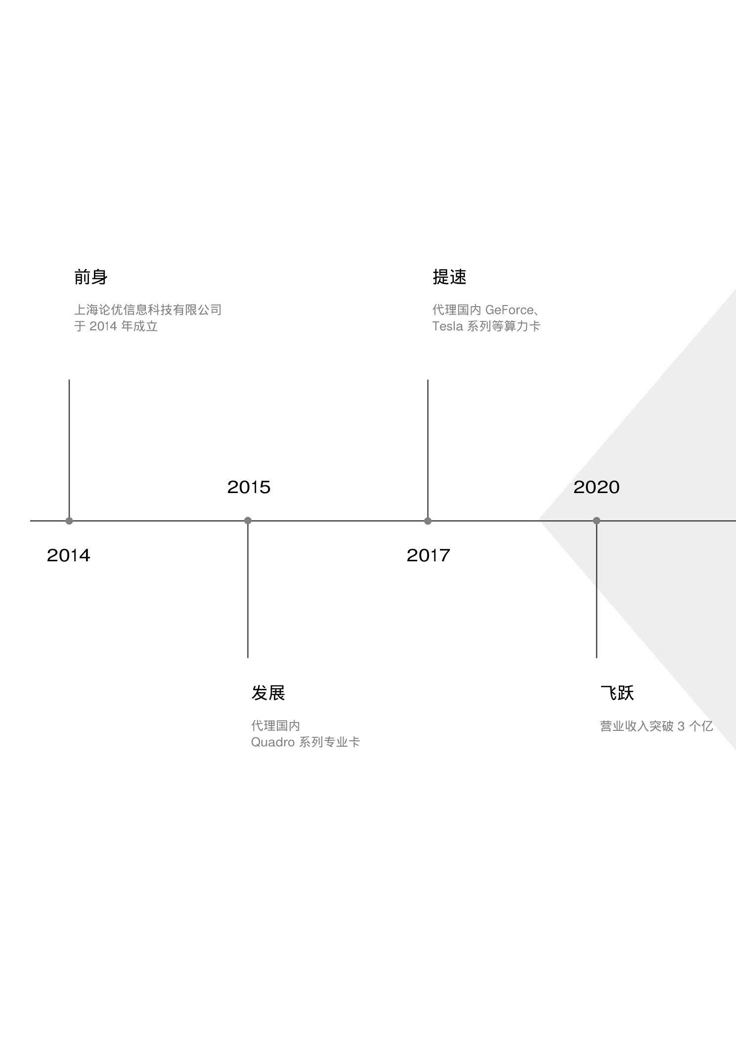 赋欣发展历史 2014 至 2020